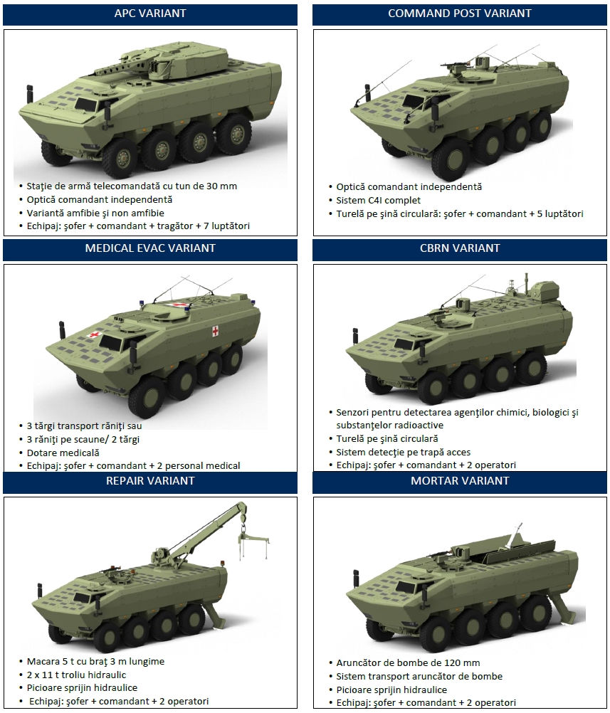 AGILIS 8x8 armored personnel carrier variants